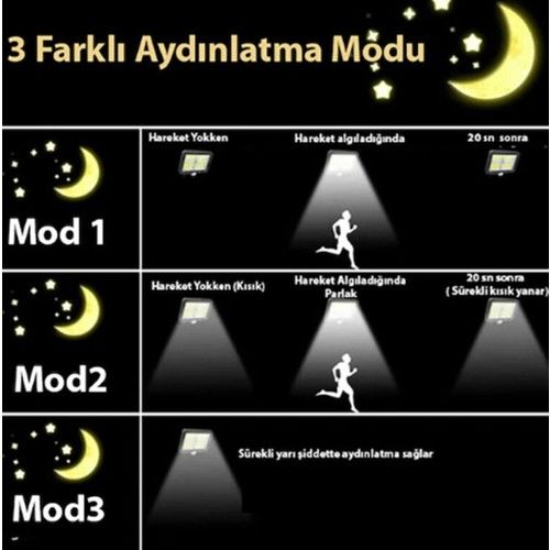 Solar Kazıklı Duvar Işığı Mavi YT150